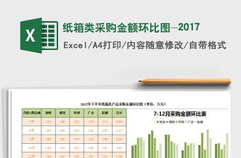 2021年紙箱類采購金額環(huán)比圖-2017