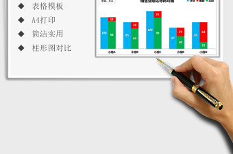 2021年销售业绩目标达成对比图