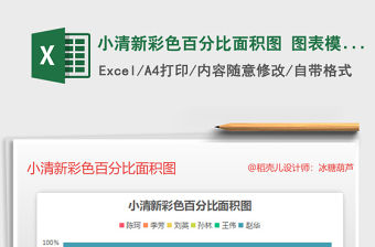 2021年小清新彩色百分比面積圖 圖表模板