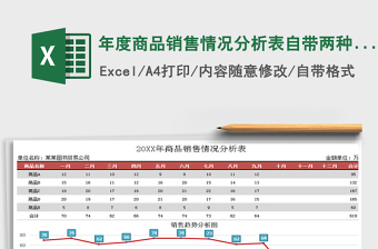 2021年年度商品銷售情況分析表自帶兩種風(fēng)格免費下載