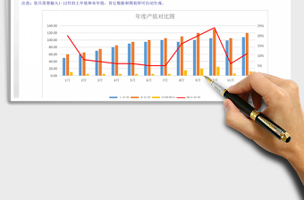 2021年年度产值对比图