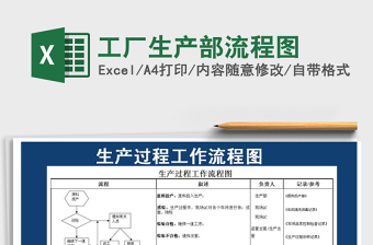 2021年工厂生产部流程图