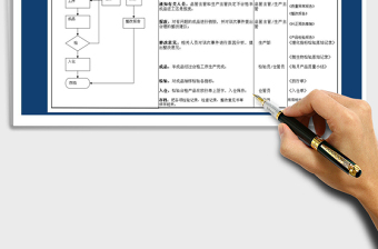 2021年工厂生产部流程图