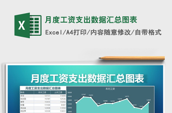 2021年月度工資支出數(shù)據(jù)匯總圖表