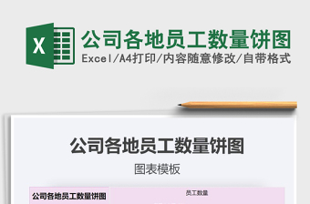 2021年公司各地員工數(shù)量餅圖