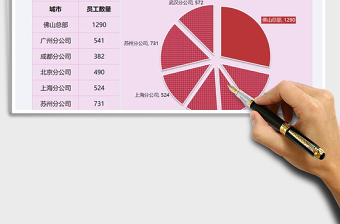 2021年公司各地員工數(shù)量餅圖
