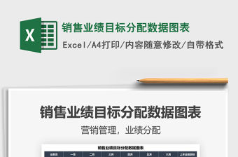 2021年銷售業(yè)績(jī)目標(biāo)分配數(shù)據(jù)圖表