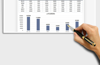 2021年销售业绩目标分配数据图表