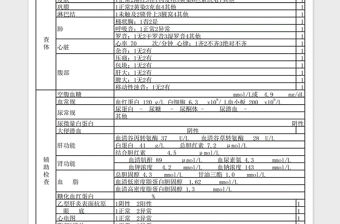 2021年綏寧縣中醫醫院預防保健科健康體檢表