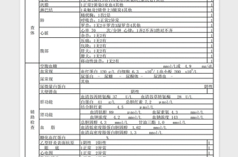 2021年綏寧縣中醫(yī)醫(yī)院預(yù)防保健科健康體檢表