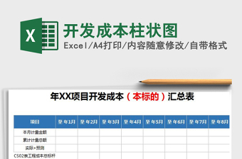 2021年開發(fā)成本柱狀圖