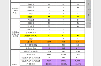 2021年设备选型经济效益评价表（含自动计算及分析图）免费下载