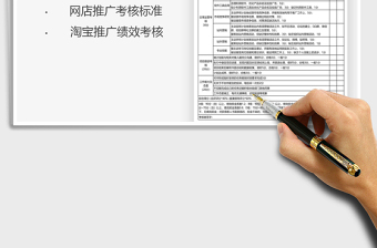 2021年網(wǎng)店推廣績效考核表