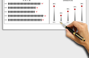 2022年假期返校統(tǒng)計表