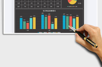 2021年季度商品銷售報表-銷量統計