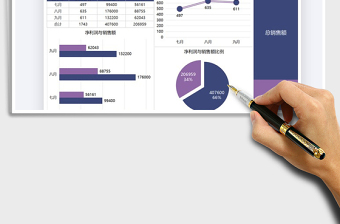2021年销售分析数据汇报图表