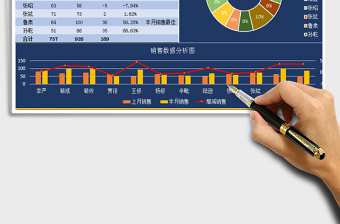 2021年月度銷售業(yè)績分析表自帶兩種風(fēng)格免費(fèi)下載
