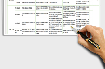 2021年財(cái)務(wù)會(huì)計(jì)績(jī)效考核表