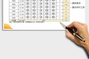 2021年绩效考核量化评分表