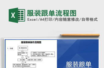 2021年服裝跟單流程圖免費下載