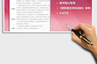 2021年讀書筆記卡（附案例）