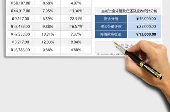 2021年个人（家庭）年度各月收支监控分析