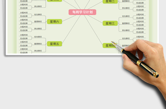 2021年思维导图每周学习计划