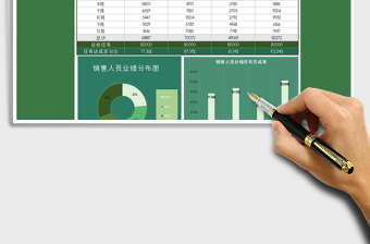 2021年销售业绩分析报表（图表分析）