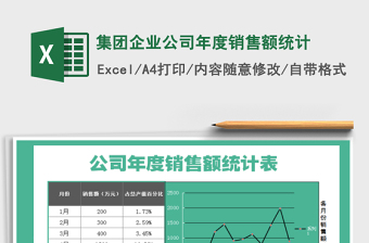 2021年集團(tuán)企業(yè)公司年度銷售額統(tǒng)計