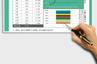 2021年集团企业公司年度销售额统计