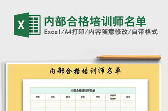 2021年內部合格培訓師名單