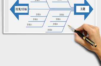 2021年思維導(dǎo)圖魚骨圖