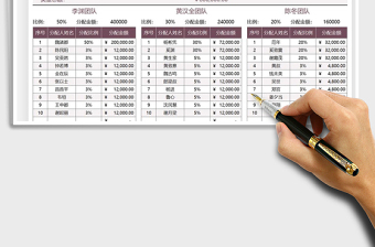 2021年奖金分配明细表