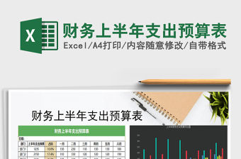 2021年財務上半年支出預算表