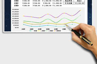 2021年財務季度銷售收入報表-圖表分析