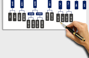 2021年組織結構圖公司人員架構