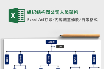 2021年組織結構圖公司人員架構