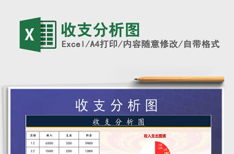 2021年收支分析圖