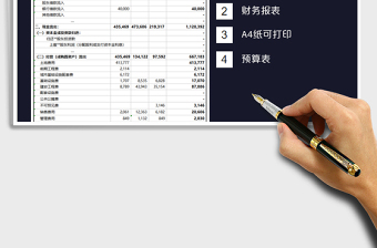 2021年财务收支利润预算表