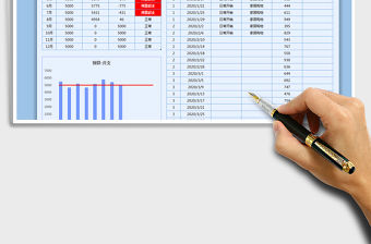 2021年年度預算開支管理表-圖表自動生