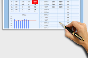 2021年年度预算开支管理表-图表自动生