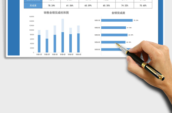 2021年销售业绩管理表