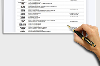 2021年电商常见运营数据名词解析表免费下载