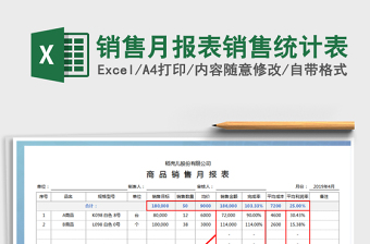 2021年銷售月報(bào)表銷售統(tǒng)計(jì)表