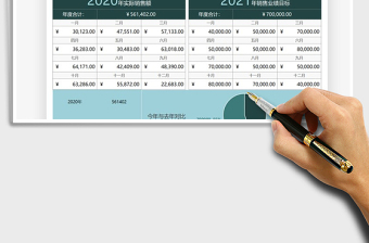 2021年銷售目標(biāo)年度業(yè)績(jī)對(duì)比分析