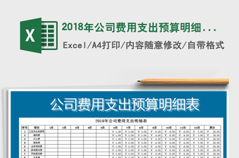 2021年2018年公司費(fèi)用支出預(yù)算明細(xì)表