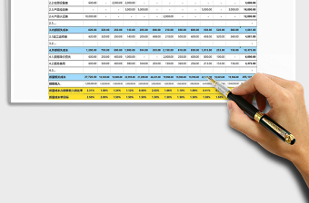 2021年质量成本统计表分析表