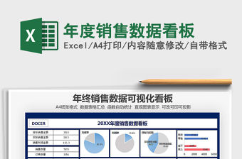 2021年年度銷售數(shù)據(jù)看板