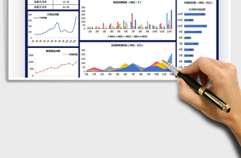 2021年年度销售数据看板