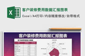 2021年客戶裝修費(fèi)用數(shù)據(jù)匯報(bào)圖表